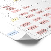 John Danaher – フロントヘッドロック – フローチャート ポスター (角)