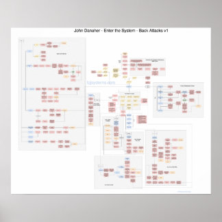 John Danaher – 逆襲 – フローチャートのポスター ポスター