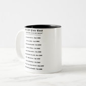 JPASEの世界旅行のコーヒーのマグ ツートーンマグカップ (正面左)