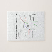 Just Going Through Phases Water Chemistry ジグソーパズル (横)