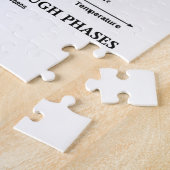 Just Going Through Phases Water Chemistry ジグソーパズル (側面)