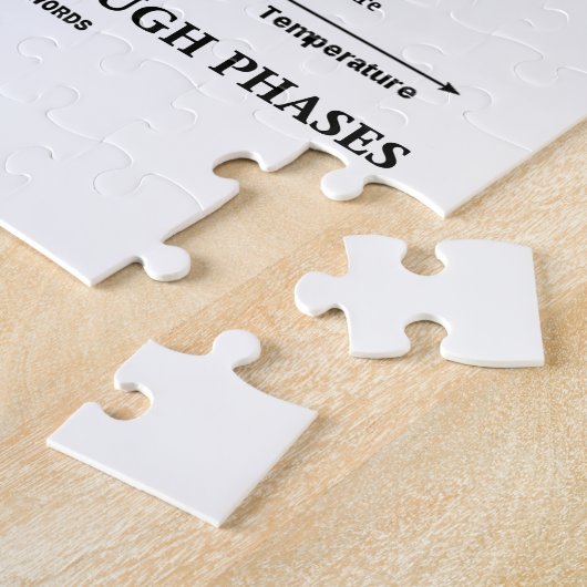 Just Going Through Phases Water Chemistry ジグソーパズル (側面)