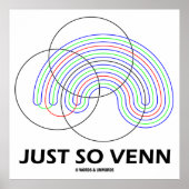Just So Venn (Venn Diagram) ポスター (正面)