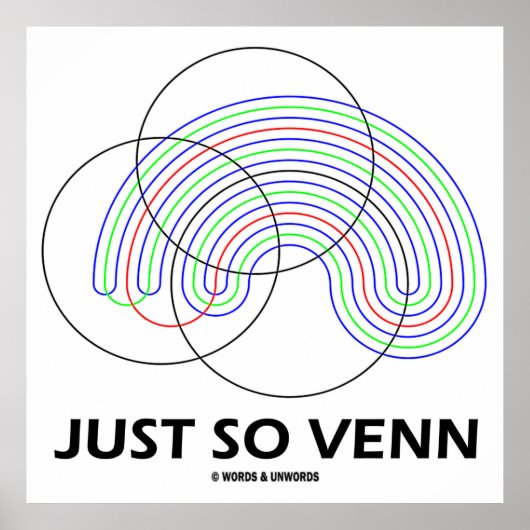 Just So Venn (Venn Diagram) ポスター (正面)