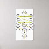 Kabbalistic Tree of life hebrew sephiroth  キャンバスプリント (正面)