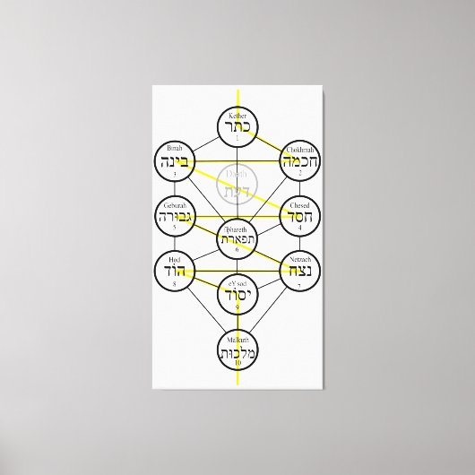 Kabbalistic Tree of life hebrew sephiroth  キャンバスプリント (正面)
