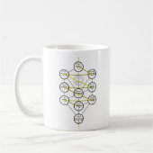 Kabbalistic Tree of life hebrew sephiroth  コーヒーマグカップ (左)