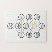 Kabbalistic Tree of life hebrew sephiroth  ジグソーパズル (横)