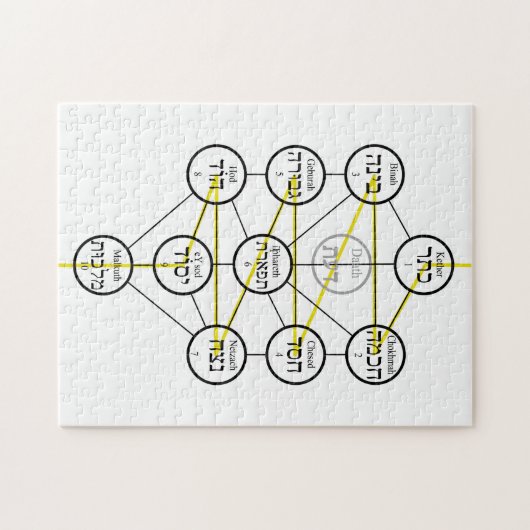 Kabbalistic Tree of life hebrew sephiroth  ジグソーパズル (横)
