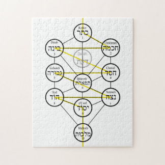 Kabbalistic Tree of life hebrew sephiroth  ジグソーパズル