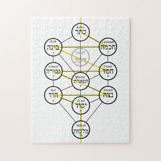 Kabbalistic Tree of life hebrew sephiroth  ジグソーパズル (縦)