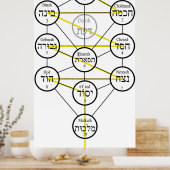 Kabbalistic Tree of life hebrew sephiroth  ポスター (キッチン)