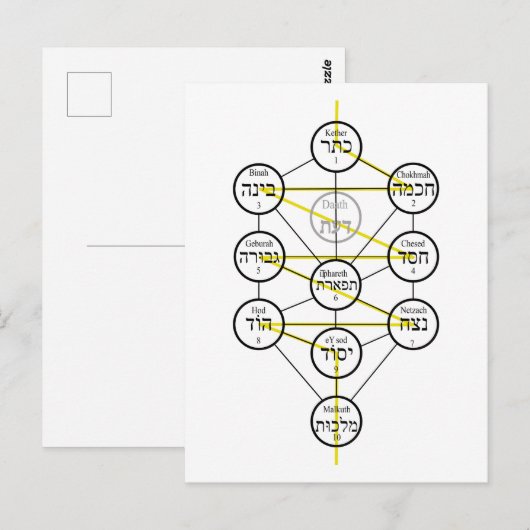 Kabbalistic Tree of life hebrew sephiroth  ポストカード (正面/裏面)