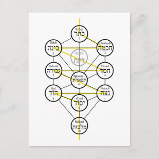 Kabbalistic Tree of life hebrew sephiroth  ポストカード