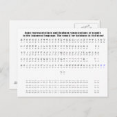 Kana Hepburn Romaji言語日本のグラフ ポストカード (正面/裏面)