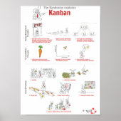 Kanbunny explains Kanban in english ポスター (正面)
