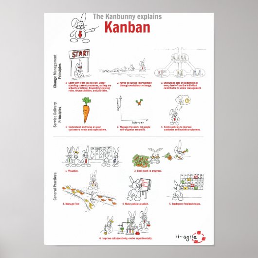 Kanbunny explains Kanban in english ポスター (正面)