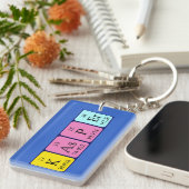 Kasper周期表名キーリング キーホルダー (正面右)