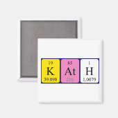 Kath周期表名磁石 マグネット (正面/裏面)