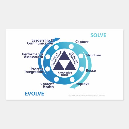 KCS詳細ダブルループステッカー 長方形シール (正面)