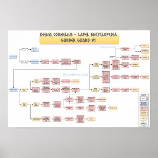 Keenan Cornelius - Gubber Guard v1 ポスター
