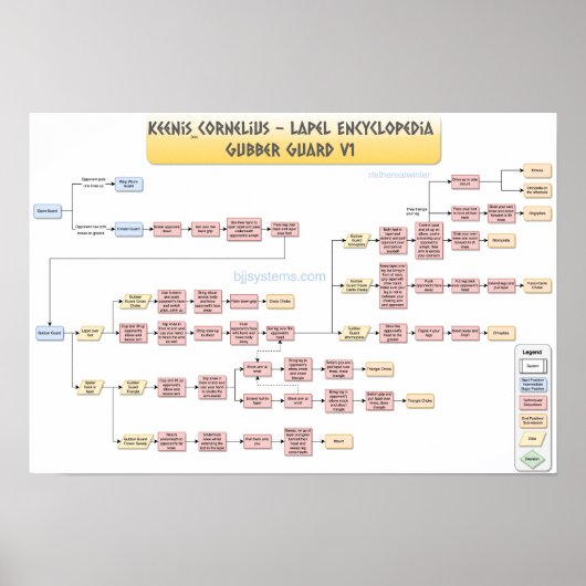 Keenan Cornelius - Gubber Guard v1 ポスター (正面)
