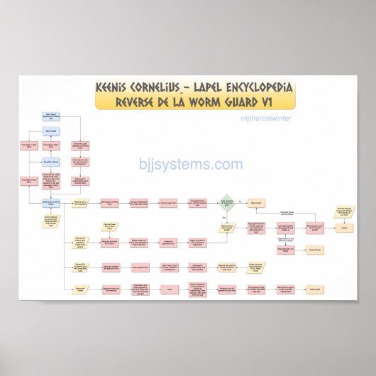 Keenan Cornelius - Reverse De La Worm Guard v1 ポスター (正面)