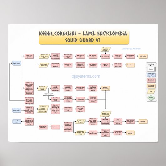 Keenan Cornelius - Squid Guard v1 ポスター (正面)