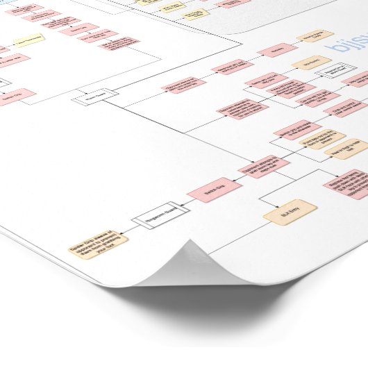 Keenan Cornelius - Worm Guard - Flowchart v1 ポスター (角)