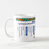 KennetおよびAvon運河のルートマップ(4)の1 マグカップ (左)