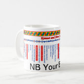 KennetおよびAvon運河のルートマップ(4)の2 マグカップ (正面左)