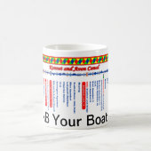 KennetおよびAvon運河のルートマップ(4)の2 マグカップ (中央)