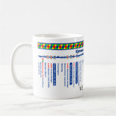 KennetおよびAvon運河のルートマップ(4)の2 マグカップ (左)