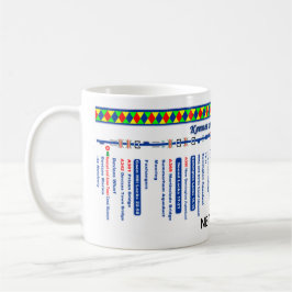 KennetおよびAvon運河のルートマップ(4)の2 マグカップ