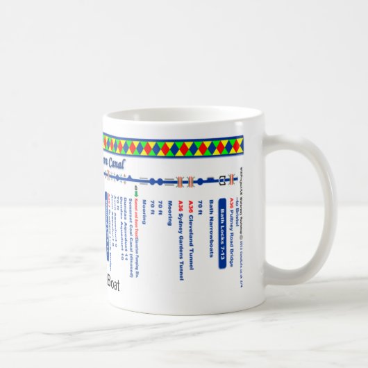 KennetおよびAvon運河のルートマップ(4)の2 マグカップ (右)