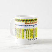 KennetおよびAvon運河のルートマップ(4)の4 マグカップ (正面左)