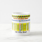 KennetおよびAvon運河のルートマップ(4)の4 マグカップ (中央)