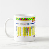 KennetおよびAvon運河のルートマップ(4)の4 マグカップ (左)