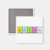 Keryne周期表名磁石 マグネット (正面/裏面)