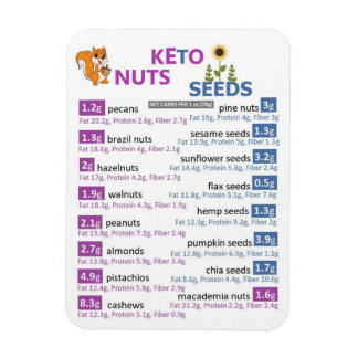 Keto NutsおよびSeedsマクロ磁石 マグネット