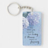 Keychainの記念の倍は味方しました キーホルダー (正面)