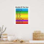 Kid'S Months Of The Yearポスター ポスター (キッチン)