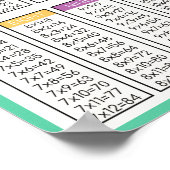 Kids Multiplication Practice Table Home School ポスター (角)