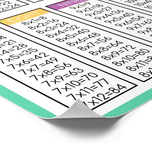 Kids Multiplication Practice Table Home School ポスター (角)