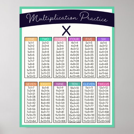 Kids Multiplication Practice Table Home School ポスター (正面)