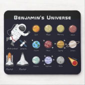 Kids Planets宇宙飛行士モノグラムカラフル宇宙 マウスパッド (正面)
