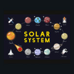 Kids Solar System Astronomy Astronaut Planets ポスター<br><div class="desc">An inspirational astronomy themed Kids Wall Poster for the aspiring astronaut with a fascination for the planets in our solar system,  rockets and all that's out there in the universe. Encourage your child to learn about the cosmos whilst having recreational family fun.</div>