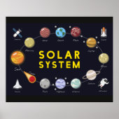 Kids Solar System Astronomy Astronaut Planets ポスター (正面)