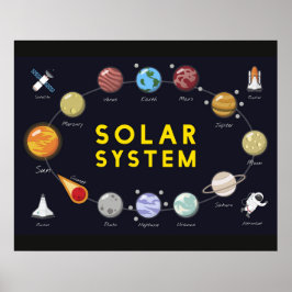 Kids Solar System Astronomy Astronaut Planets ポスター