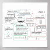 Kinematics_Concept_Map ポスター (正面)